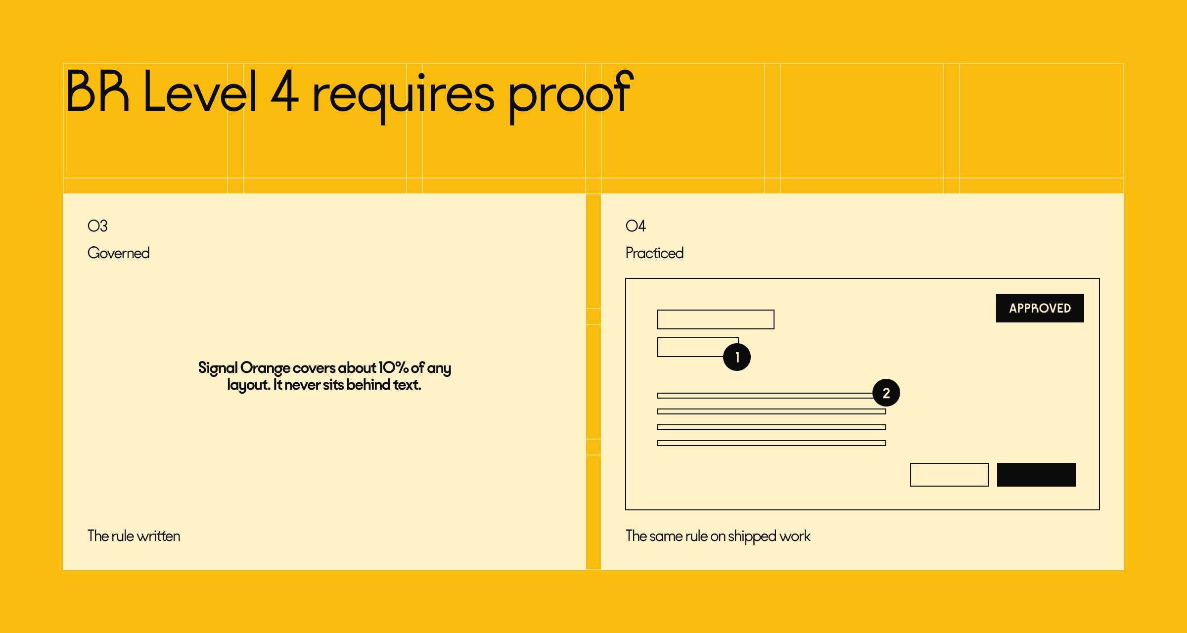 Level 3 writes the rule. Level 4 shows it on approved work.